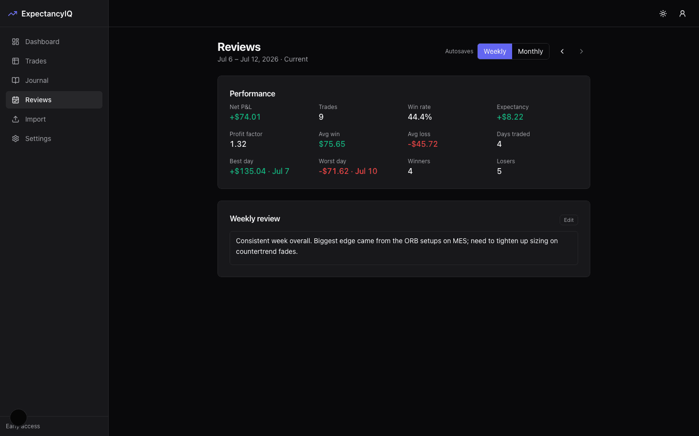 Populated weekly review