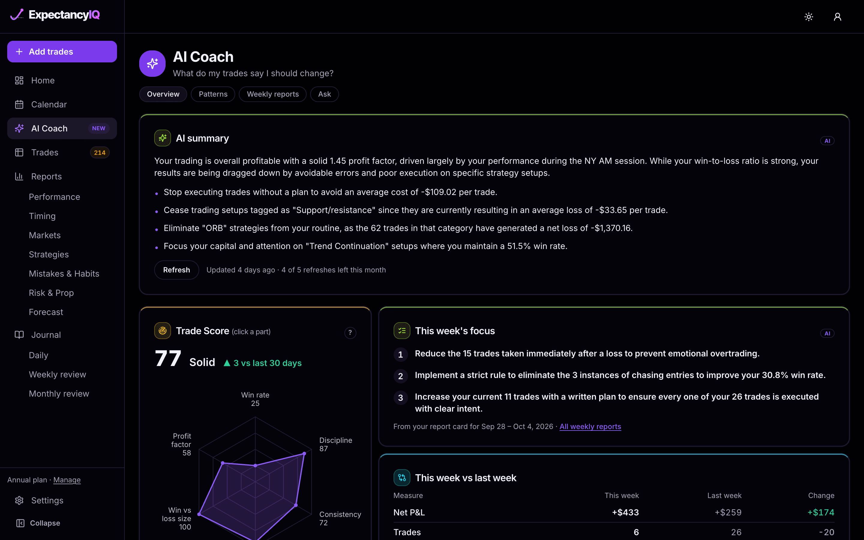 AI Coach overview with AI summary