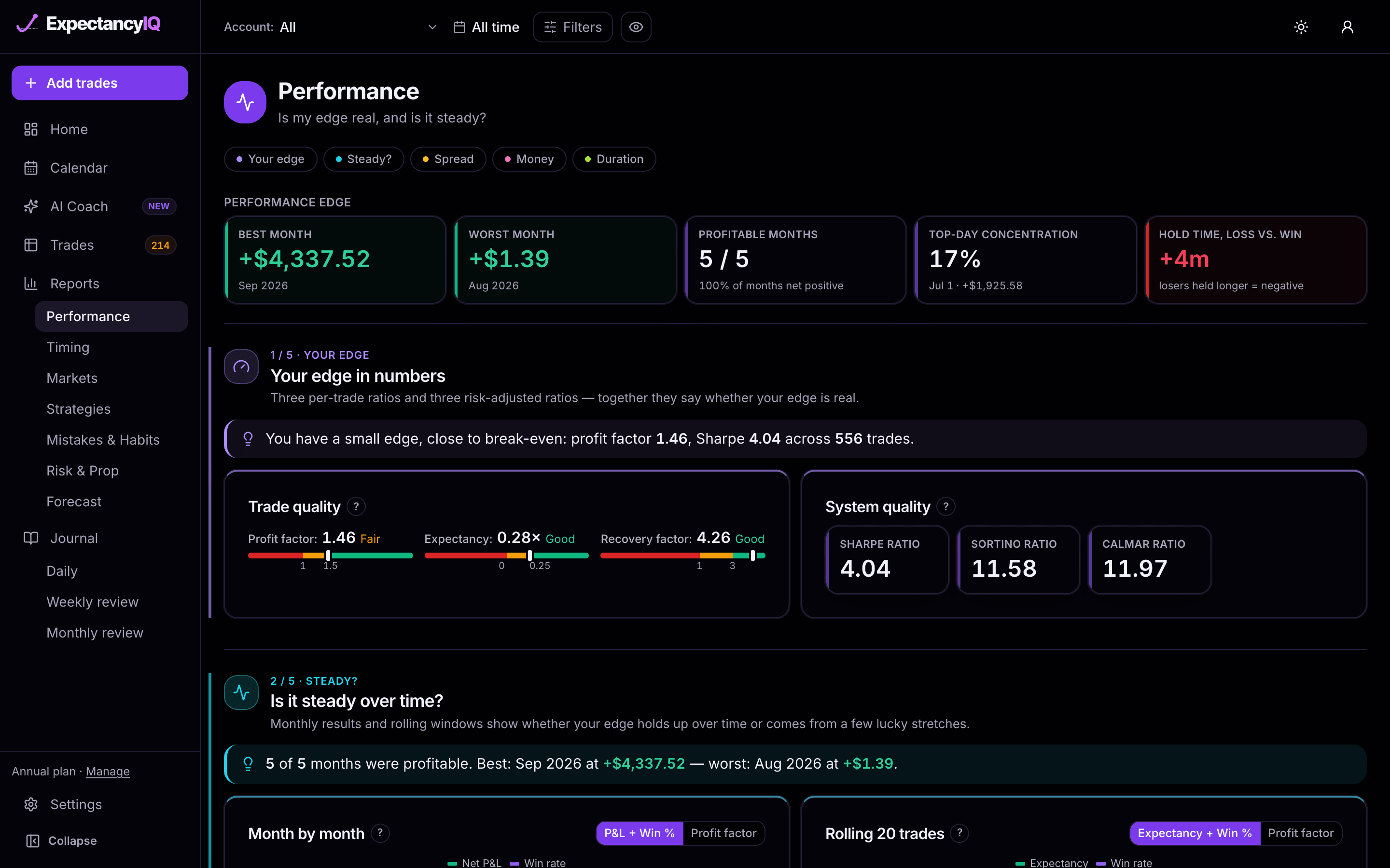 Performance report